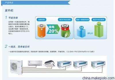 引領(lǐng)舒適生活新風(fēng)尚 FREE系列直流變頻多聯(lián)機(jī)組家居中央空調(diào)